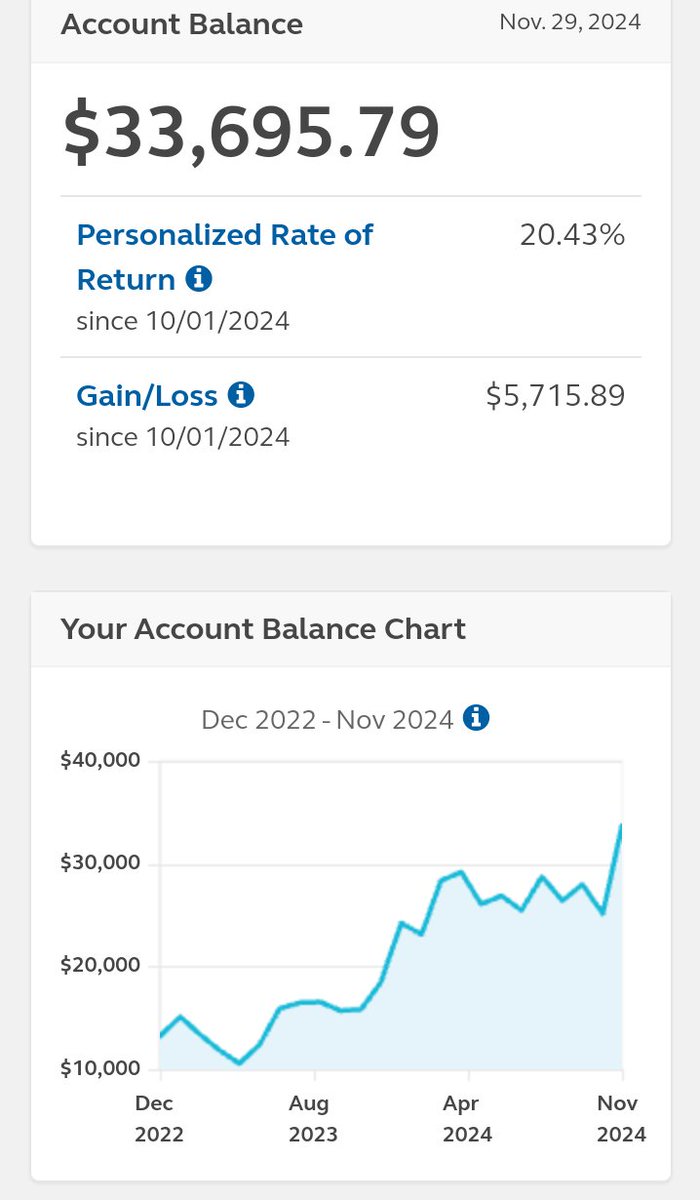 ambee333's tweet image. #Stocks #Investments #rateofreturn #growth