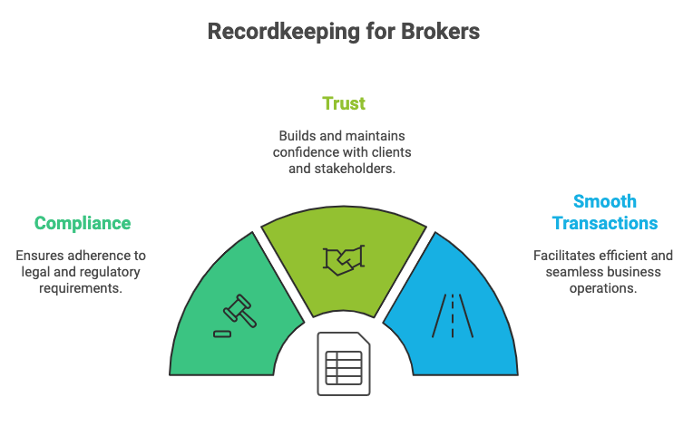estate_org's tweet photo. Enhance your recordkeeping skills and compliance knowledge. Explore our comprehensive real estate packages at https://t.co/YNJYjf7DcH. Start building a successful career and reputation today!📈 #RealEstateEducation #JoinTheConversation https://t.co/36E50WUQCO