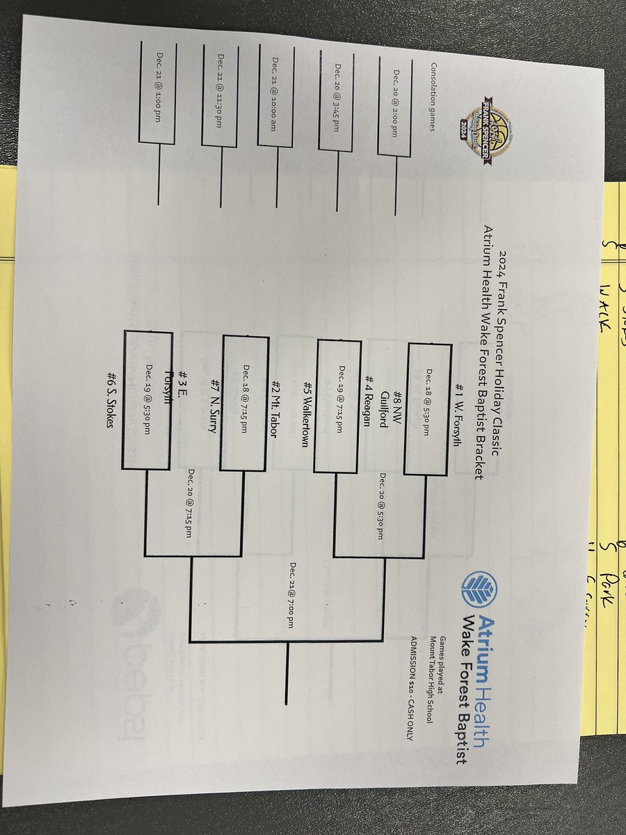 Marc_Pruitt's tweet photo. West Forsyth, Reynolds draw top seeds for the Frank Spencer Holiday Classic.
@westfo_bball @mbrim22 @RJR_Hoops @RJRAthletics @Mike_Russ @wsfcsathletics @spencerholiday2 @WFSportsMktg https://t.co/mG7xw5u7de
