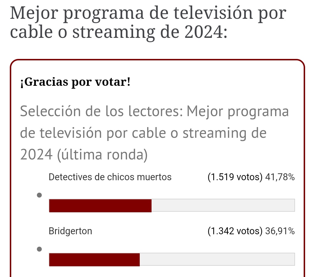 ¡Recuerden seguir votando para mantenernos al frente! ¡En dos días termina! 
#BrillsAndChills #SaveDeadBoyDetectives