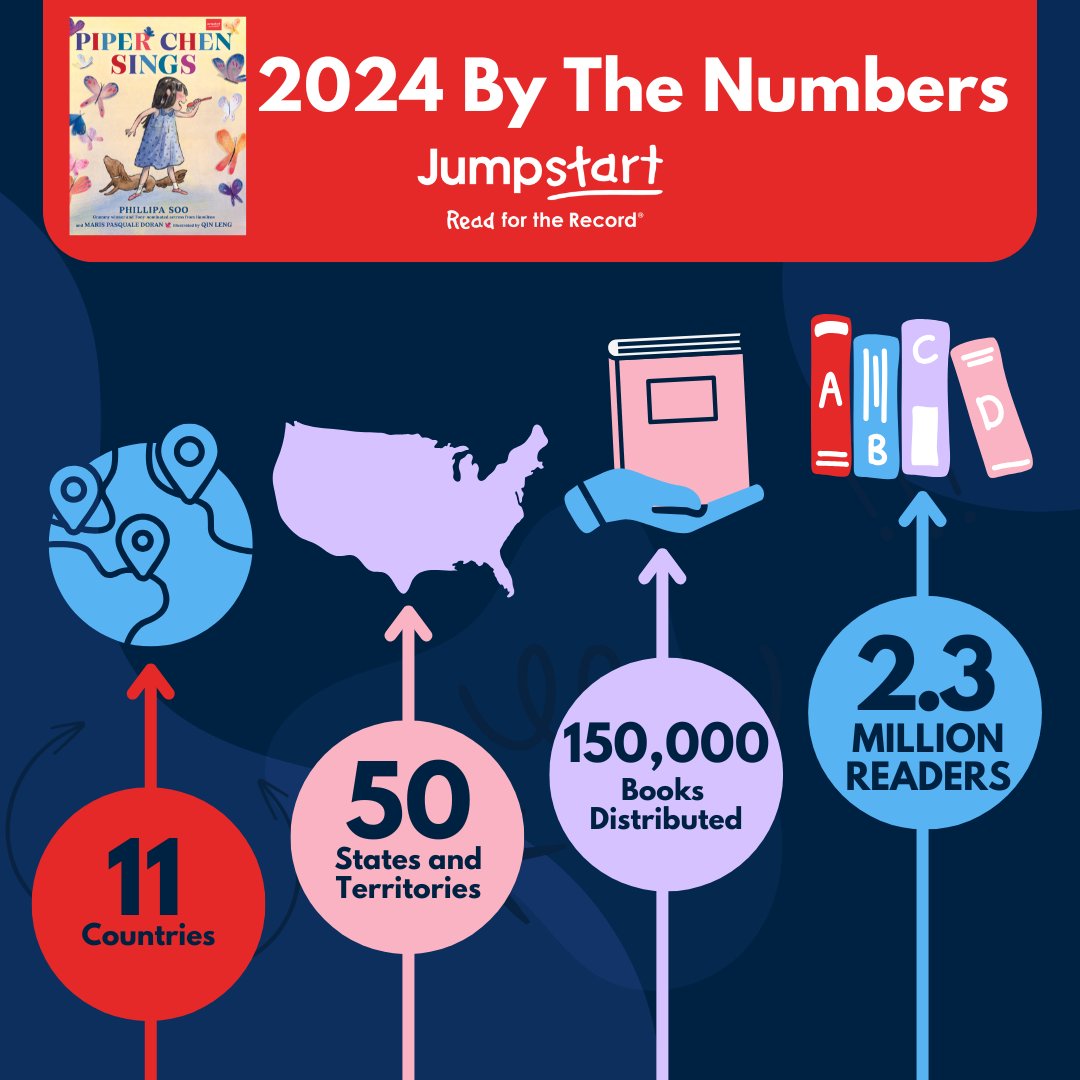 #ReadForTheRecord2024 numbers are in! This year, we united across 11 countries, 50 states &amp; territories, &amp; shared 150K books with 2.3M readers—thanks to YOU! Together, we read #PiperChenSings and celebrated self-expression. Next year marks 20 years—let’s make it the biggest yet!