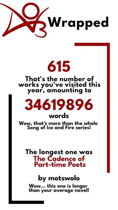 ao3 wrapped which says a lot 