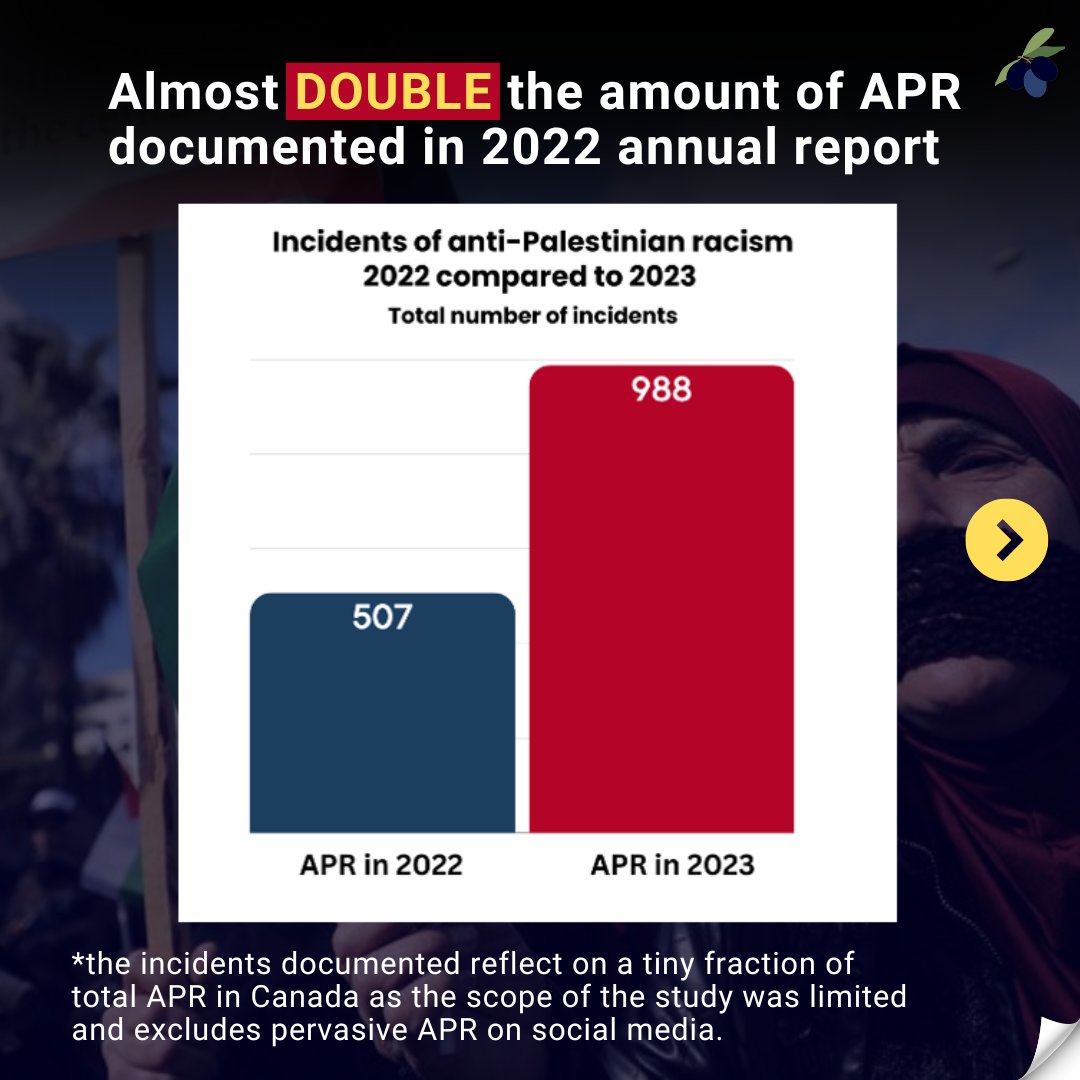 OpposeAPR's tweet image. APR rose sharply in 2023, according to a new report by the ARPCF and CJPME.
The report reveals that APR incidents in online written content nearly doubled in 2023, reaching 988, and surged eightfold after October 7.
cjpmefoundation.org/apr_report_2023
instagram.com/p/DDXWV1DOAJa/…