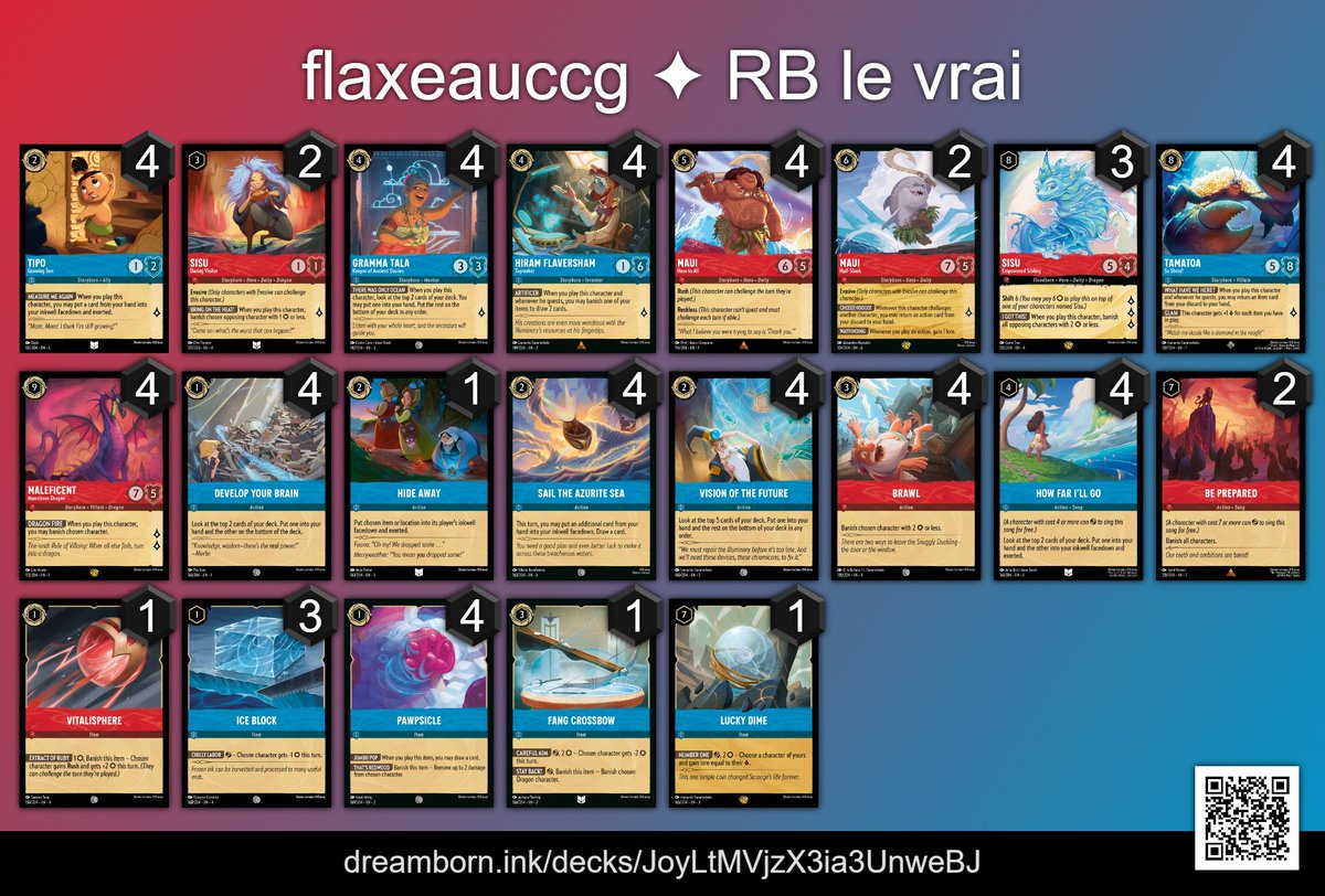 Flaxeau's tweet image. Je finis 44ᵉ 2-2-3 aux Européens de Lorcana avec ce deck Bleu/Rouge.
Il y avait largement la place pour faire mieux, parfois le travail ne paye pas, comme ici, mais ça fait partie du jeu.