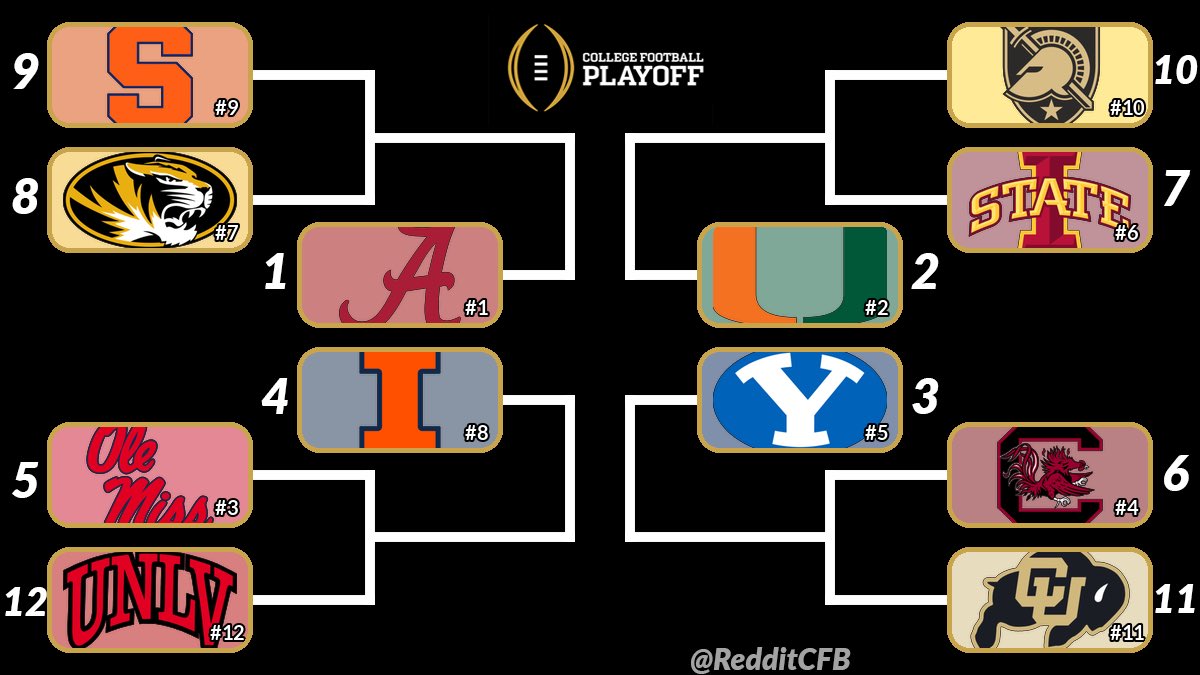 RedditCFB's tweet image. CFP NIT, who says no? 👀