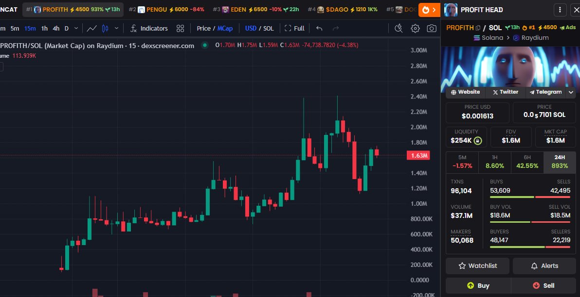 Solboydegen's tweet photo. UPDATE $PROFITH #PROFITH
CA : 6qKtvGariq5BDNdR8um9xPVaHdsFQZscye6PUDrPpump
CALL 22K »»» 1.63M
DONE : 74X
🔗 Join Group Private DM : https://t.co/PTDyOYwAdp https://t.co/QjRWGZFhGO