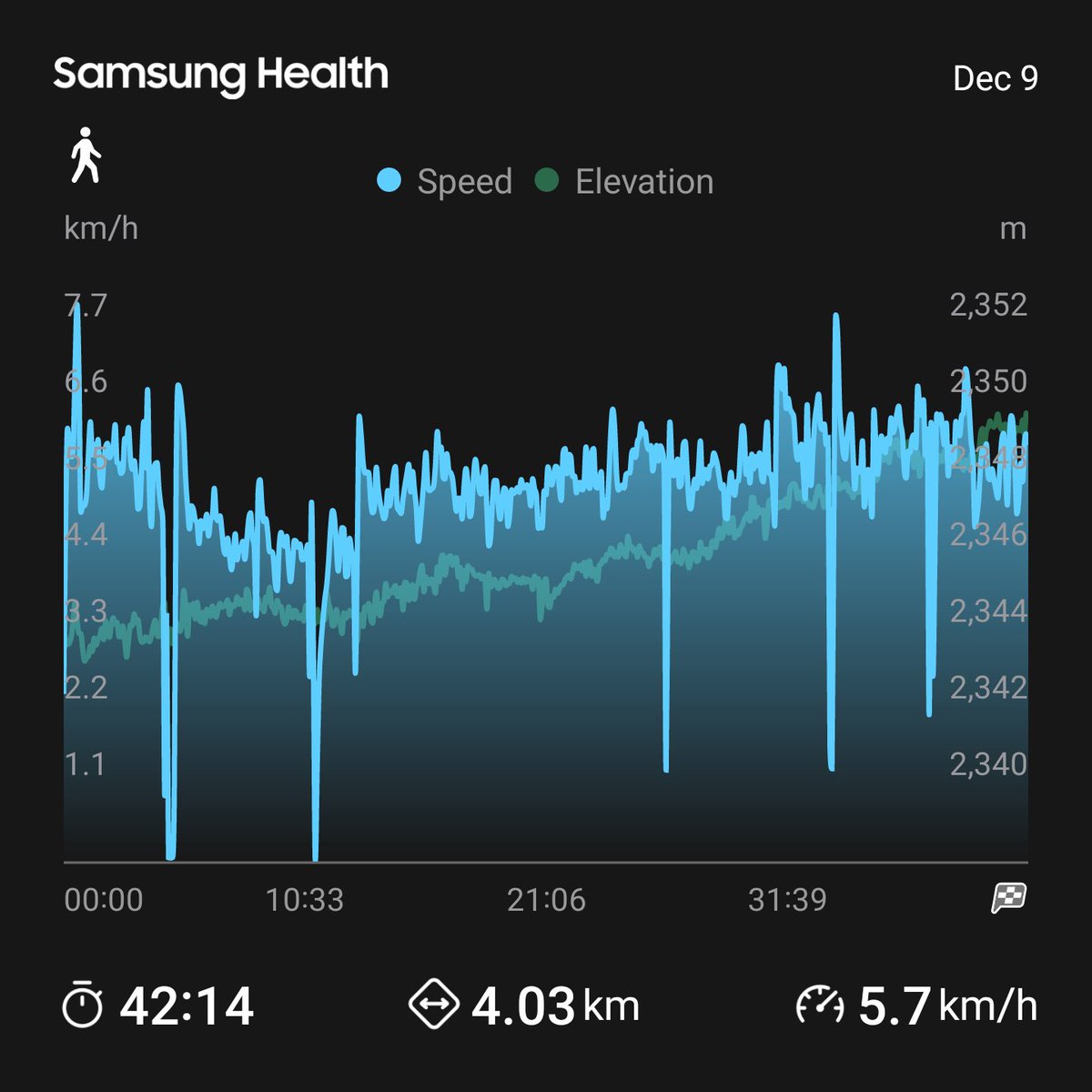 To session in a row, looks good... You all have a nivel week beginning!!!