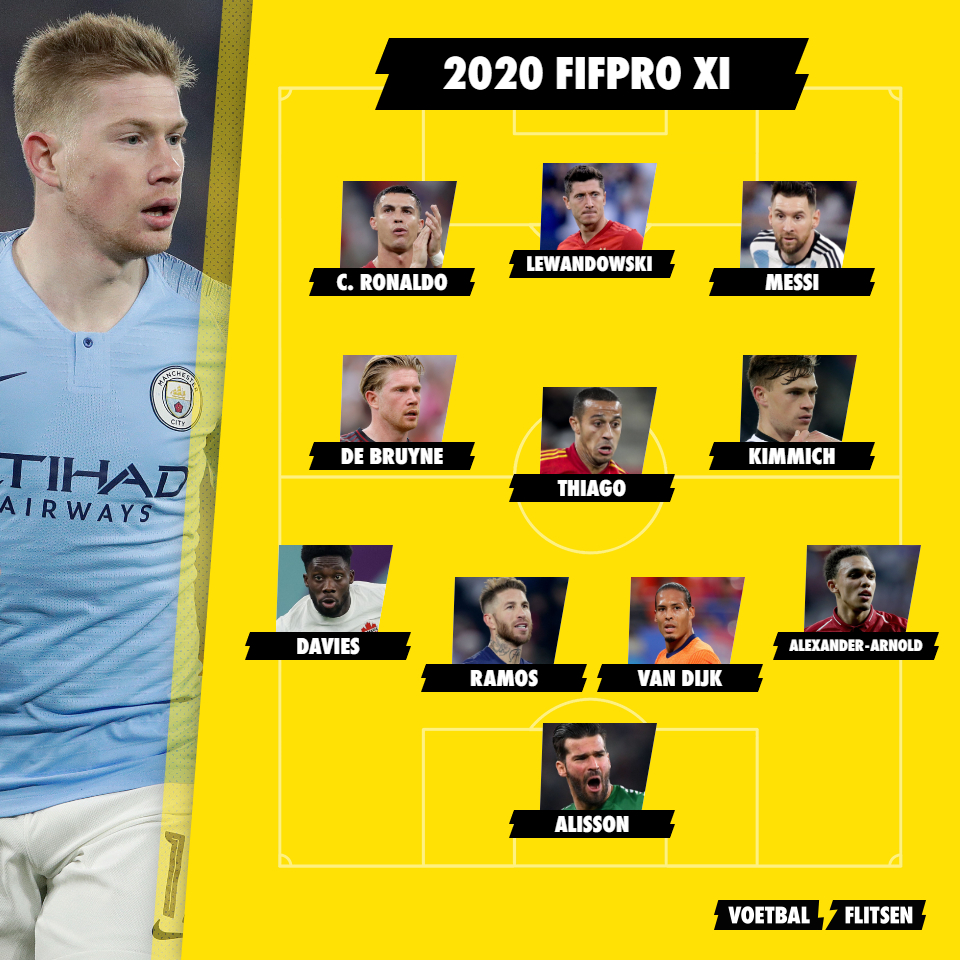 ⚡Kevin de Bruyne krijgt voor het vijfde jaar op rij een plaats in het beste elftal ter wereld van de FIFPro 👏

Hij is daarmee de énige speler die al 5 jaar onafgebroken in dit prestigieuze team, geselecteerd door voetballers over de hele wereld, staat 🏆