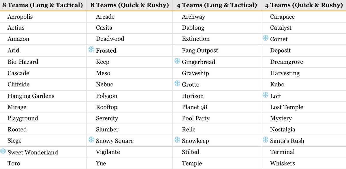 Bedwars Map Rotations tweet media