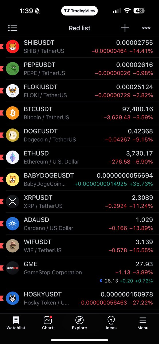 Everything is down except for <a href="/babydoge/"></a> #BabyDoge