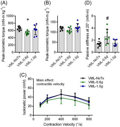 Rabeeh Majidi, Ph.D. (@rabeeh_m) on Twitter photo New <a href="/JOrthopRes/">Journal of Orthopaedic Research®</a> study shows low-intensity vibration training enhances tibial bone properties but has limited impact on muscle recovery after volumetric muscle loss (VML) in mice. #Bonehealth #ORSSMC <a href="/ORSsociety/">Orthopaedic Research Society</a>
find more at doi.org/10.1002/jor.26… #rehabilitation New <a href="/JOrthopRes/">Journal of Orthopaedic Research®</a> study shows low-intensity vibration training enhances tibial bone properties but has limited impact on muscle recovery after volumetric muscle loss (VML) in mice. #Bonehealth #ORSSMC <a href="/ORSsociety/">Orthopaedic Research Society</a>
find more at doi.org/10.1002/jor.26… #rehabilitation