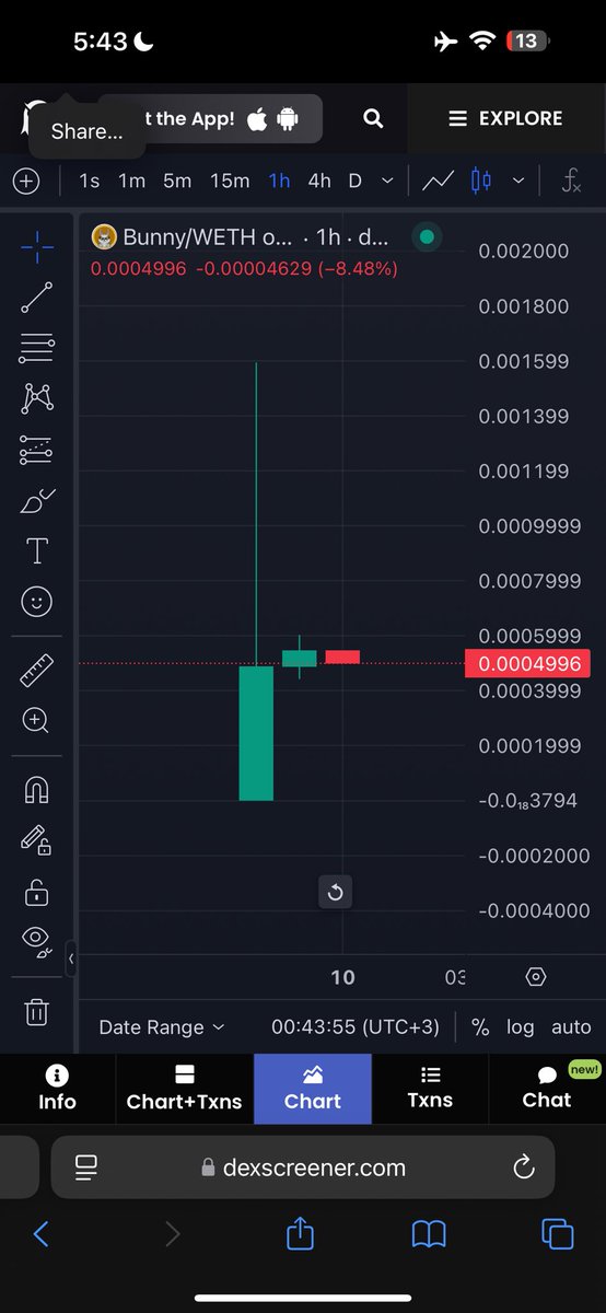mattunchi's tweet image. Voló $BUNNY aún con el mercado en modo colapso