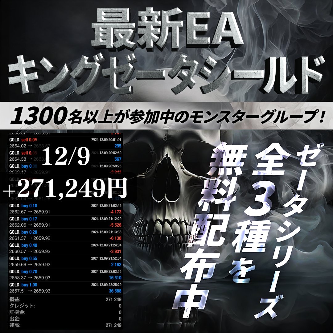 megmegokok's tweet photo. 💰12月9日収支報告💰

最新EA【キングゼータシールド】

🔥証拠金100万円0.1ロット
+271,249円
日利27.1%

相場の過熱度に応じてナンピンを自動調整！
ヘッジ機能搭載のゴールドEA👑

このFX自動売買は無料で配布中🎁
https://t.co/9m9EMMEFTu https://t.co/YCFwilu2Gk