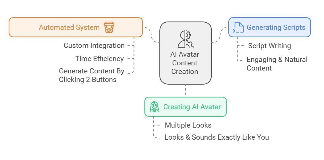 Deep__Flow's tweet image. What if you could clone yourself for content creation?

Our AI Avatar System: 
→ Writes scripts
→ Creates videos
→ Performs on camera
→ Handles production 

All while you sleep.

90% time saved, 10X content output.

Drop &apos;🎬&apos; below for a FREE demo