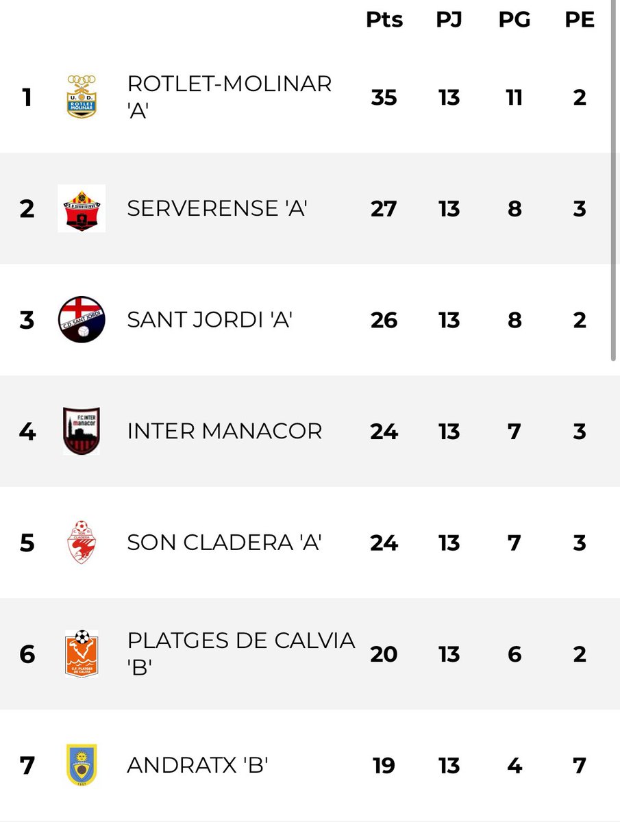 Noltros podem tirar tant de passat com de present. I sobretot, de CANTERA.