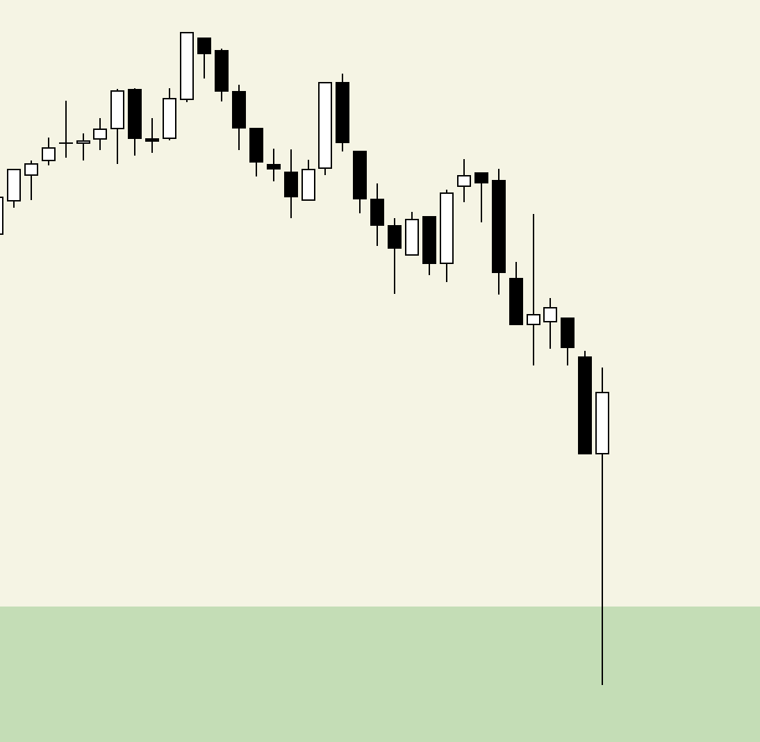 joeljordana_'s tweet photo. Muchas alts ya están absorbiendo gran parte de la bajada en cuestión de minutos.

Aunque estemos en bull market hay una mecánica que se repetirá muchas veces a partir de ahora y tienes que tener en cuenta:

Cuando entremos en sobrecalentamiento y haya un exceso de longs vs shorts, el mercado hará una limpieza. Sin embargo, la demanda orgánica absorberá rápidamente los dips.