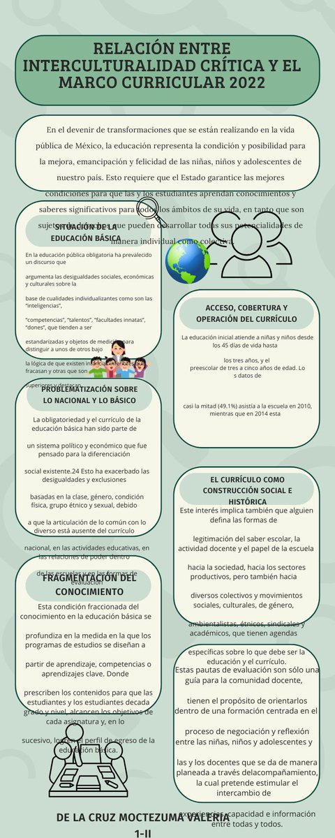 KValee23's tweet photo. Esta infografia es una actividad la cual yo como docente en formación puedo utilizarla para saber como es el manejo de cada situación https://t.co/ZfTI8nRtuo