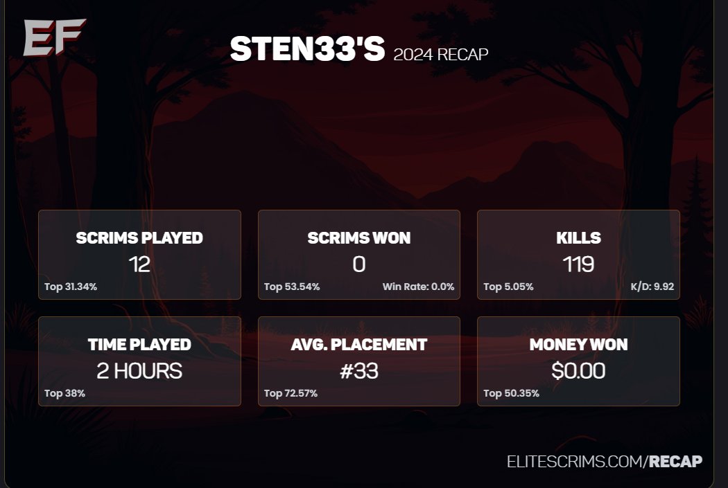 Couch (@couchfn_) on Twitter photo heres to more next year <a href="/EliteScrims/">Elite Customs</a> heres to more next year <a href="/EliteScrims/">Elite Customs</a>