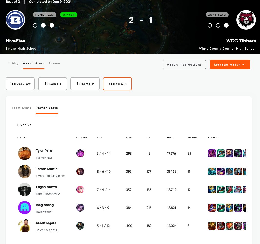 Presenting your League of Legends State Champions!