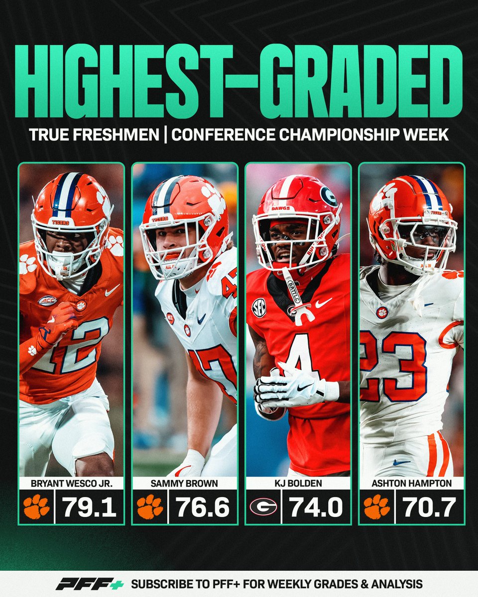 Highest Graded True Freshman from Conference Championship Week🔥