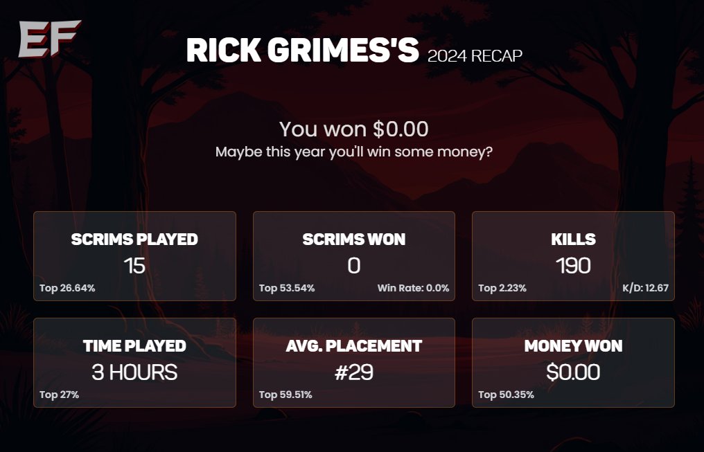Rick Grimes (@loverobankin) on Twitter photo <a href="/couchfn_/">Couch</a> <a href="/EliteScrims/">Elite Customs</a> we gotta get the kills up next year #elitemassunban <a href="/couchfn_/">Couch</a> <a href="/EliteScrims/">Elite Customs</a> we gotta get the kills up next year #elitemassunban