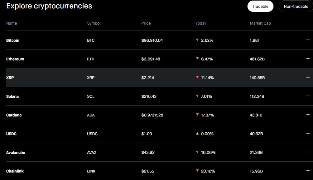 HRTBSV's tweet image. So it&apos;s not just one its several crypto&apos;s dropping.  Does anyone know what could be happening.  Where are all the Guru&apos;s add me and teach me.