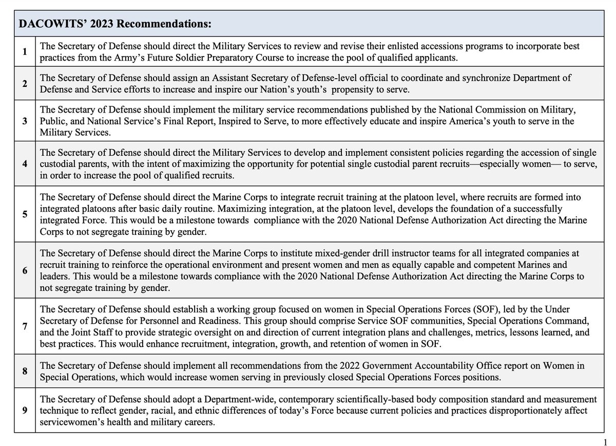 CynicalPublius's tweet image. Hey Pete Hegseth!

Want to cut waste and get away from bad ideas like putting women into SOF units?

Do away with the Defense Advisory Committee on Women in the Services (DACOWITS).  Abolish it.

DACOWITS has been around since 1968.  It has always been a bastion of high-powered,…
