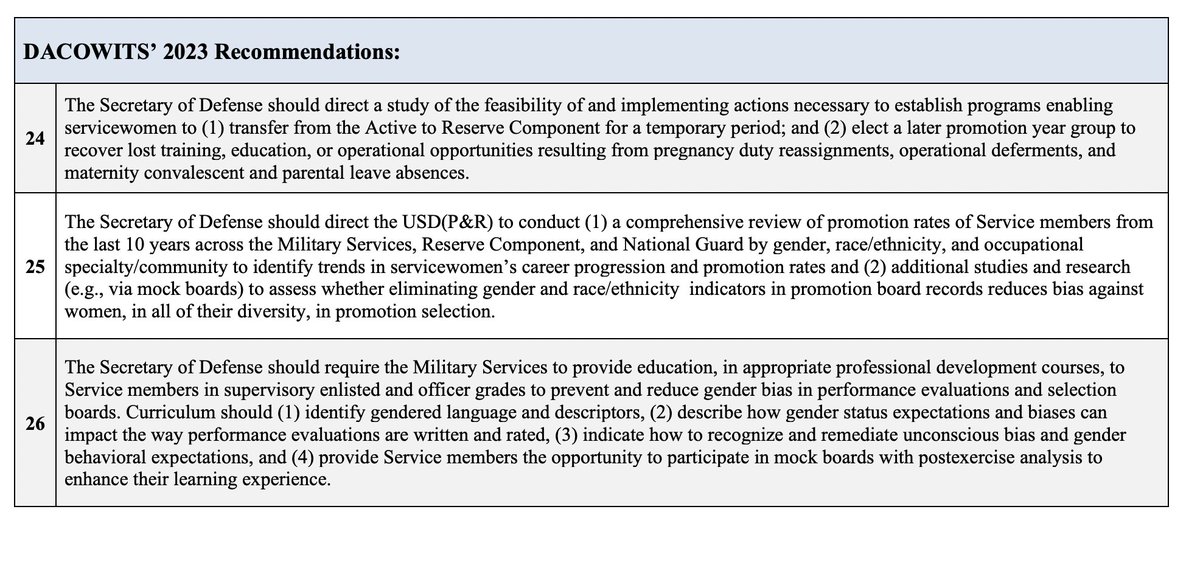 CynicalPublius's tweet image. Hey Pete Hegseth!

Want to cut waste and get away from bad ideas like putting women into SOF units?

Do away with the Defense Advisory Committee on Women in the Services (DACOWITS).  Abolish it.

DACOWITS has been around since 1968.  It has always been a bastion of high-powered,…