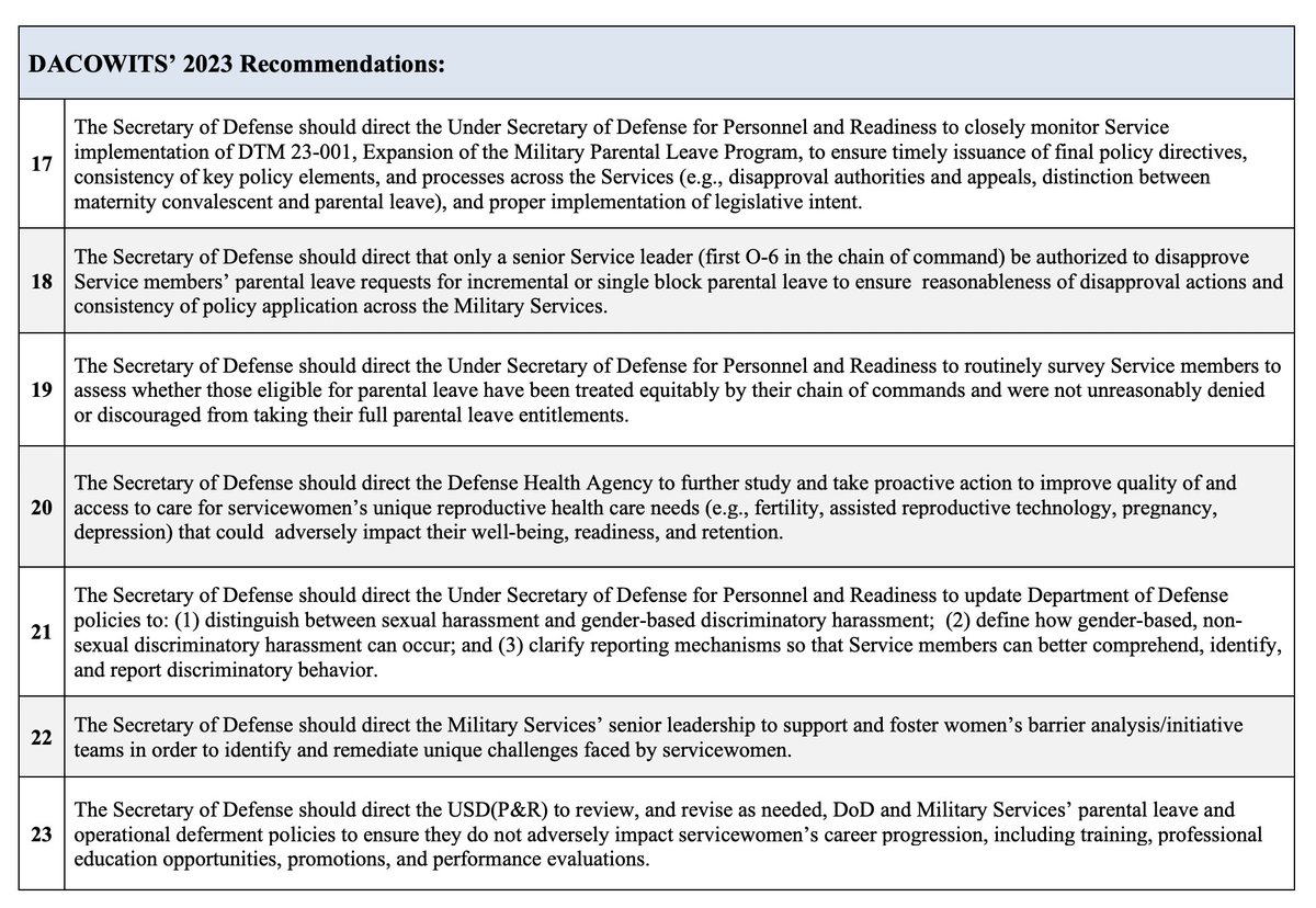 CynicalPublius's tweet image. Hey Pete Hegseth!

Want to cut waste and get away from bad ideas like putting women into SOF units?

Do away with the Defense Advisory Committee on Women in the Services (DACOWITS).  Abolish it.

DACOWITS has been around since 1968.  It has always been a bastion of high-powered,…