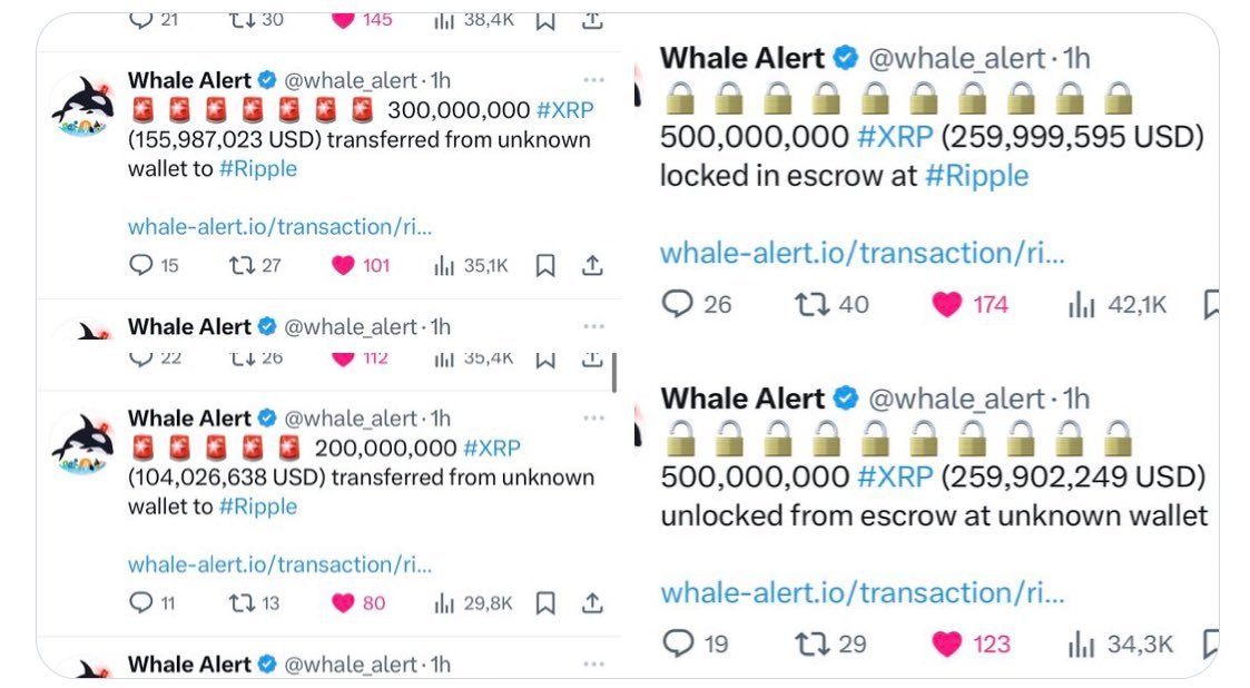 🚨BREAKING: Just an hour ago, an #XRP whale traded over 3 billion XRP, valued at $1.5 billion!