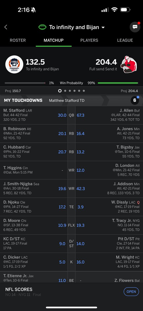 coryconn's tweet photo. @MatthewBerryTMR @GLchop T Higgins needs to have 4 tds and 300 yards 😅 https://t.co/EWygNVT38V