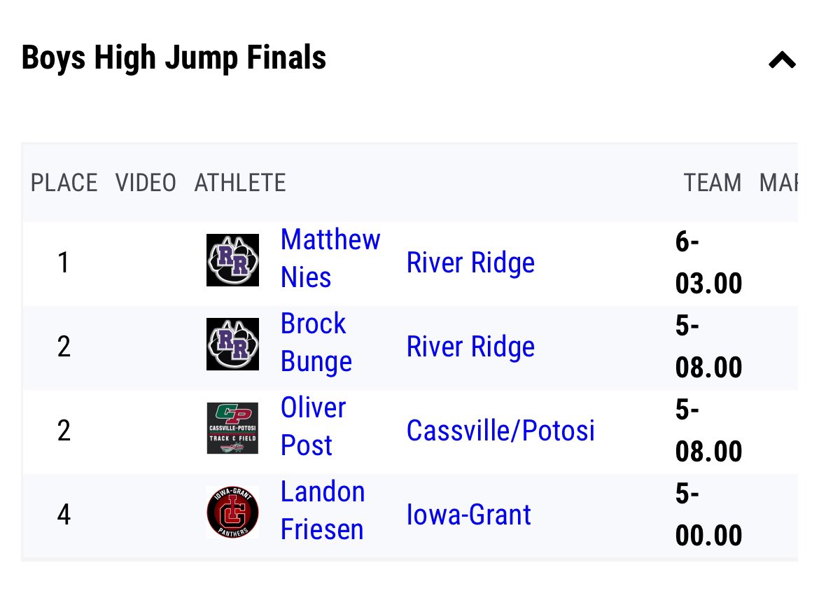 Film, 100 meter dash time, and high jump PR from high school.

hudl.com/video/3/144199…