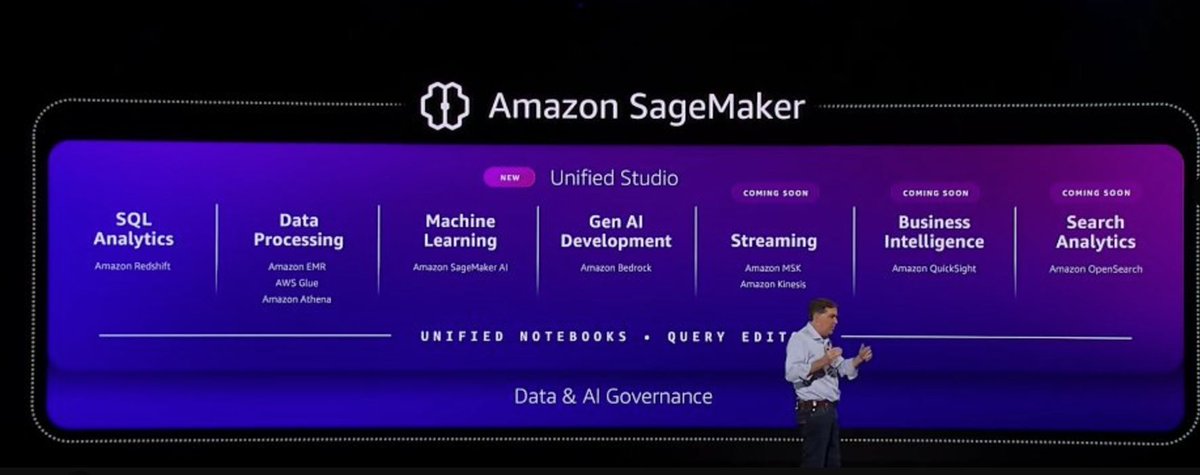 holgermu's tweet image. .@AWScloud re:Invent 2024: 7 takeaways after drinking from the firehose constellationr.com/blog-news/insi… #AWSreInvent 2024 is in the books with a barrage of news items and product launches, a few steps toward integrated suites of cloud services, Matt Garman’s debut as CEO, ... #CRatAWS