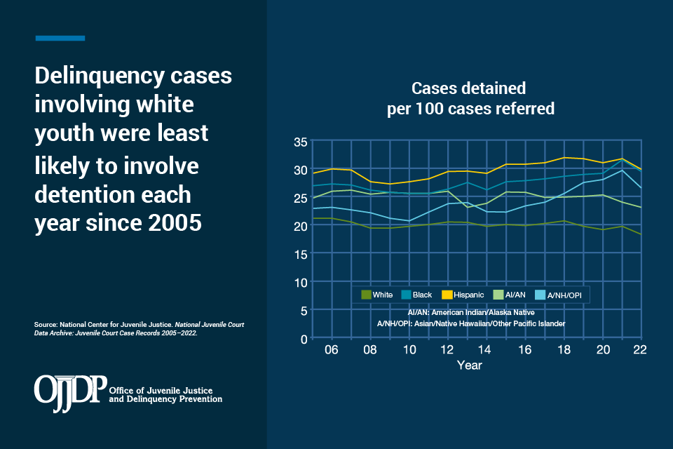 OJP OJJDP tweet media