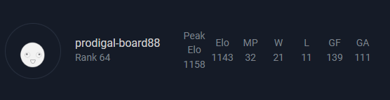 Huge_Gorilla's tweet photo. Had a big turn in results towards the end, feeling good for once

Roll on December 21st 🏆 https://t.co/coihjZ1ZCb