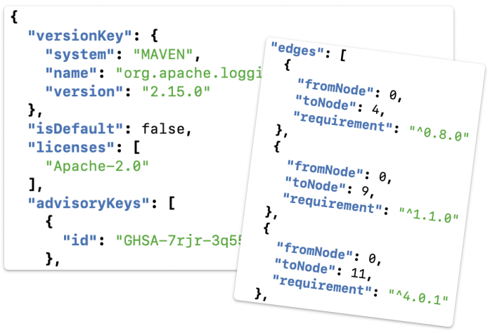 🔎 See the big picture (and all the little details) with Open Source Insights.

Explore the dependency graph for any package, see how versions compare, and identify potential vulnerabilities.

Get started → goo.gle/3ZvDjaQ