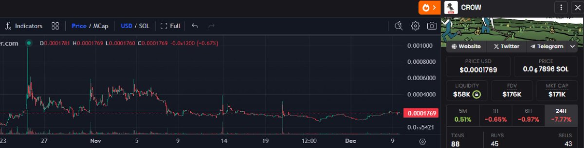 Solana Trending tweet media