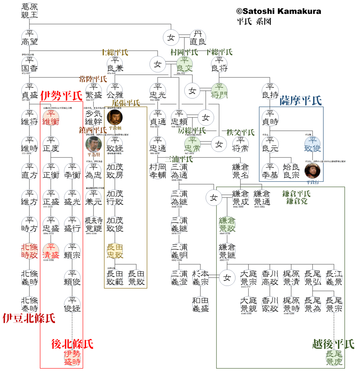 この平氏の系図！並々ならぬ平氏の｢根性｣を感じますね😁