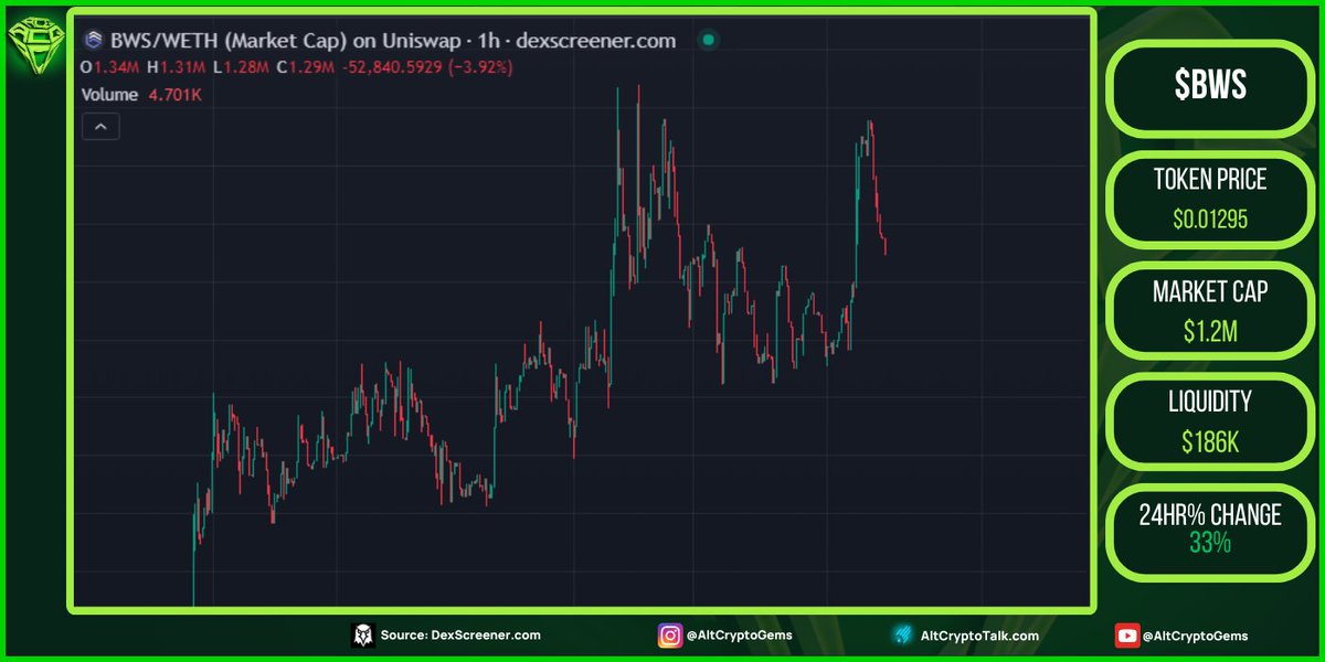 Sjuul | AltCryptoGems tweet media