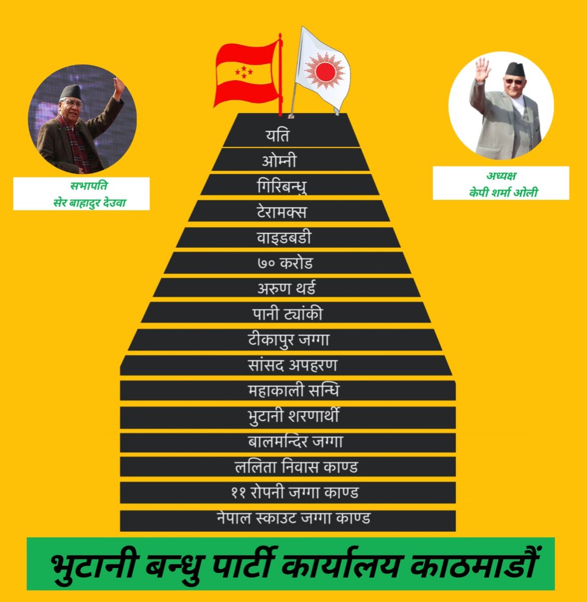 कांग्रेस एमाले को कान्ड हेरौँ भुटानी बन्धु सरकार 😀😀