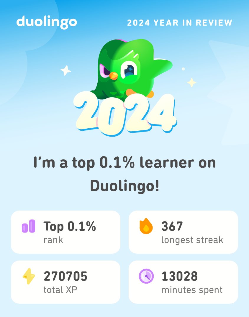alienwizard's tweet photo. Look what I learned on Duolingo in 2024! #Duolingo365 https://t.co/IZAXnx3KRs