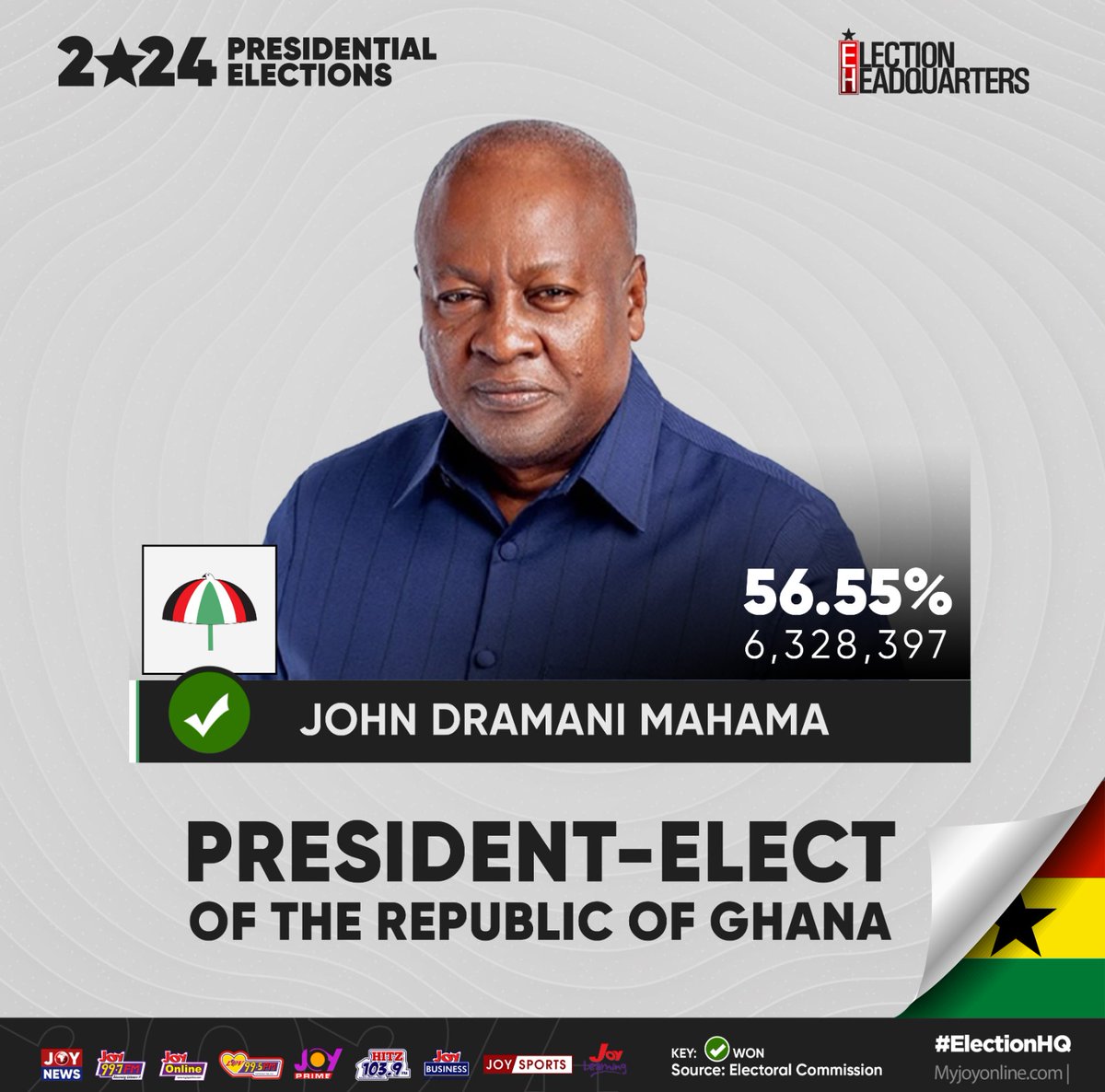 History Made! With an impressive 56.55% of the votes, John Dramani Mahama is officially the President-Elect of the Republic of Ghana! #ElectionHQ
