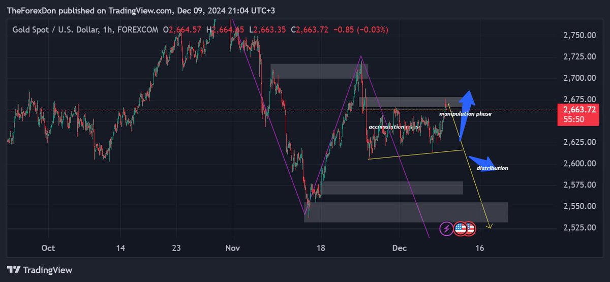 geffmwangemi1's tweet photo. xauusd, https://t.co/rgHgyWPezw