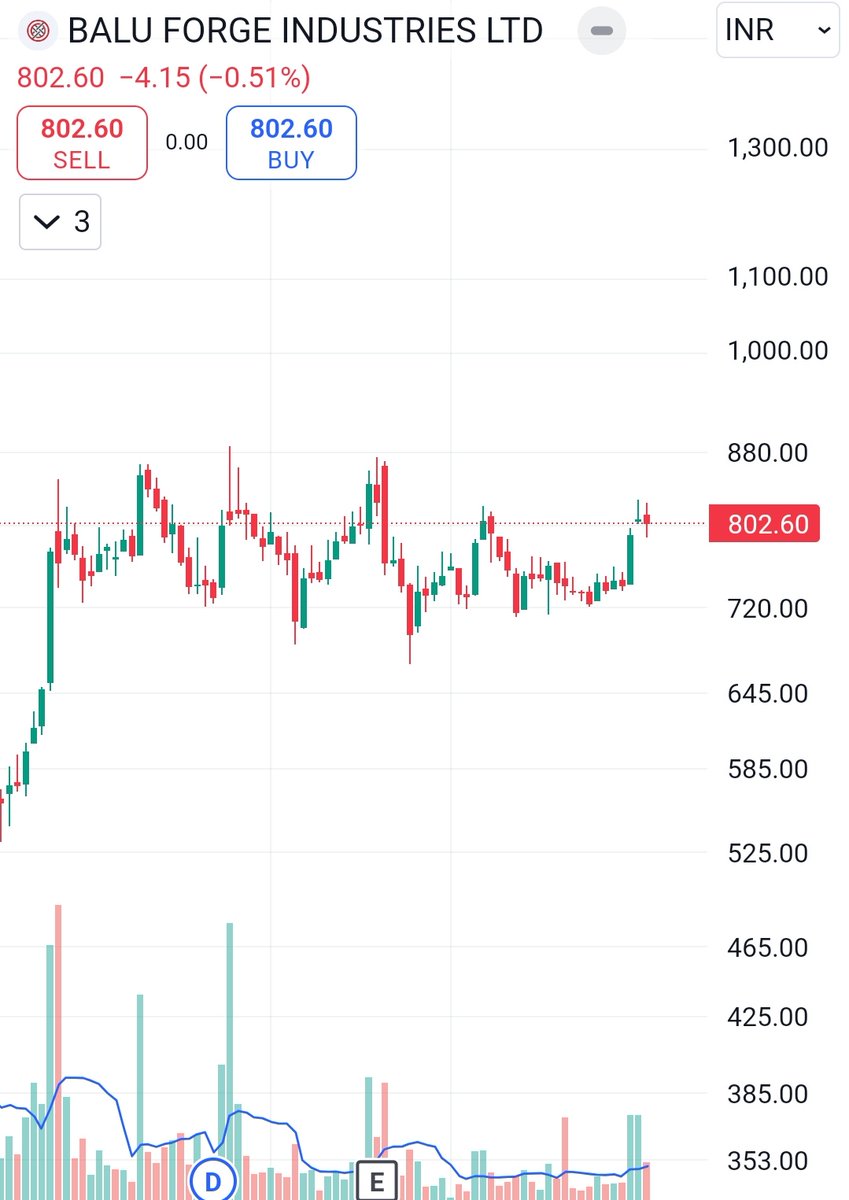 darvasboxtrader's tweet image. Study #Balu Forge..
Timewise Correction may end soon.
#DARVAS🥸
