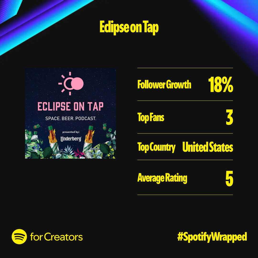 EclipseOntap's tweet image. Our #SpotifyWrapped for the podcast has arrived! Lots of new listeners, another 5 star year, and much to be grateful for. Cheers to you, listeners! Thank you for making totality a reality alongside us in what was a wonderful 2024.