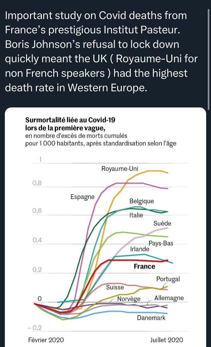 How the countries of Europe performed during Covid.  Not good for Boris Johnson’s Britain.