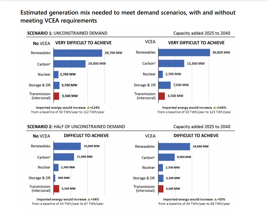 Blue Virginia tweet media