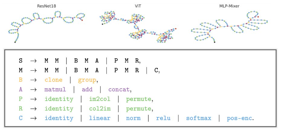 Neural Architecture Search did not create a shift from CNNs to transformers. Why not?

We conjecture that fundamental design shifts require expressive search spaces:

einspace @ #NeurIPS2024 
East Exhibit Hall A-C #2209
THU 12 Dec 4:30—7:30 pm (PST)
proj: linusericsson.github.io/einspace/