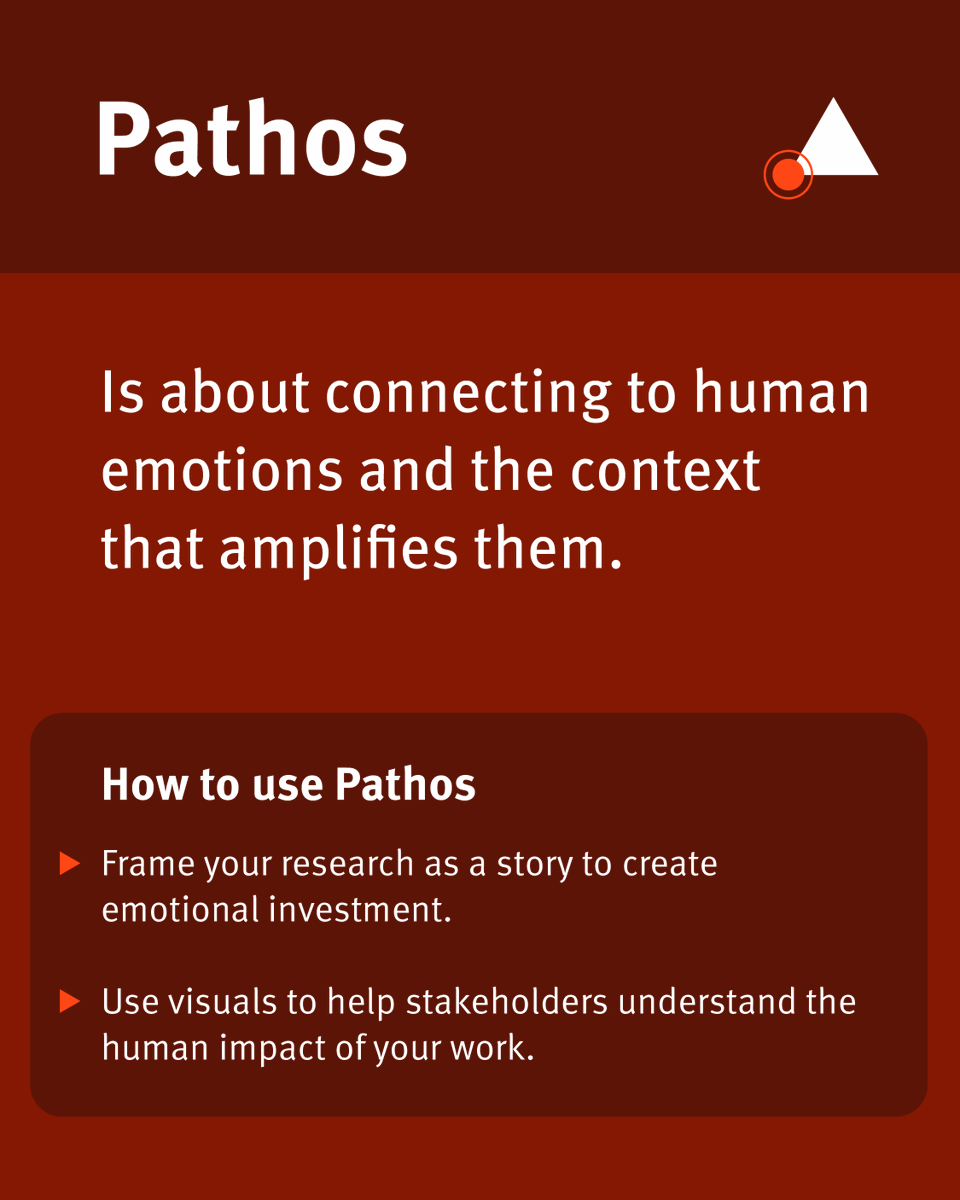 NNgroup's tweet image. Remember the rhetorical triangle? Well it's not just for essays. They’re key to winning #stakeholder support!

Ethos: Build credibility w/ expertise &amp;amp; data
Logos: Use logic &amp;amp; metrics
Pathos: Connect emotionally w/ storytelling

Read more: bit.ly/3ZBrO2W
#Strategy #UX