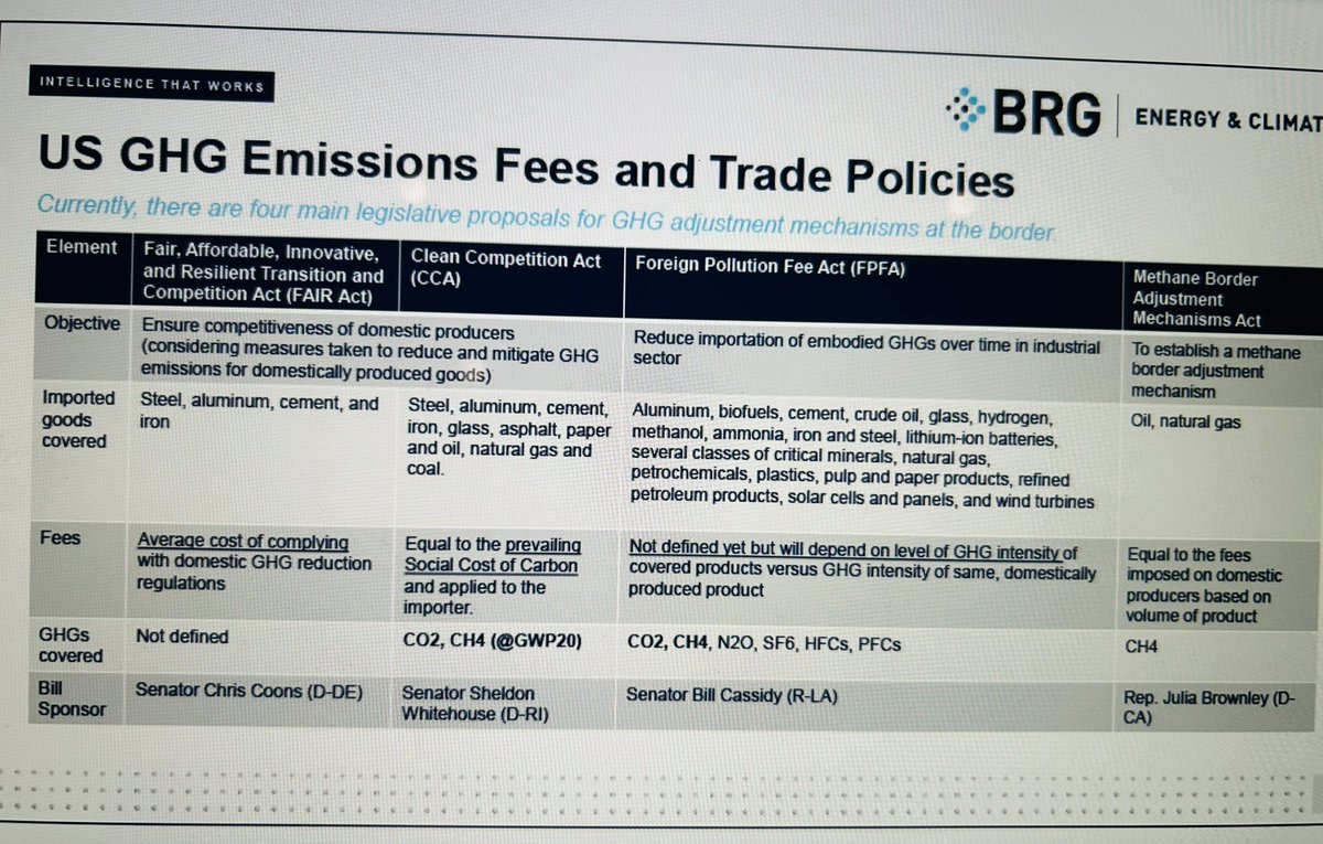 SusanSakmar's tweet photo. 🤯 Global #methane #emissions overview - it’s complicated!  And will take armies of lawyers ⚖️ &amp; consultants to sort out how to measure, monitor &amp; charge for emissions.  Trump has already said he’ll scrap some of the regs in the US.  #LNG #USLNG #ONGT #WorldLNGSummit https://t.co/RlSe3eAcHr